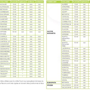 Applicateur de collyres Opticare