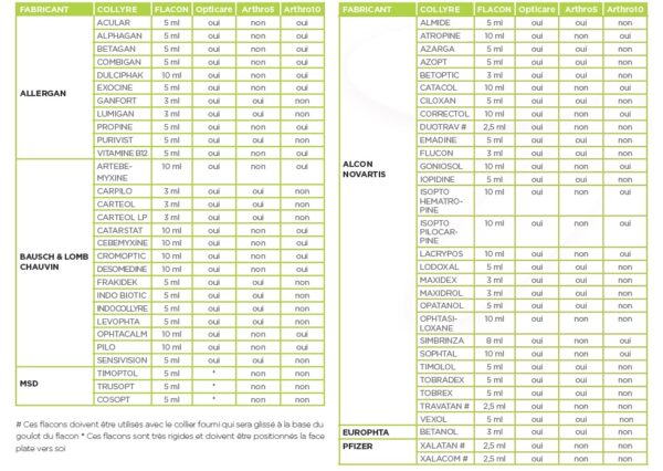 Applicateur de collyres Opticare